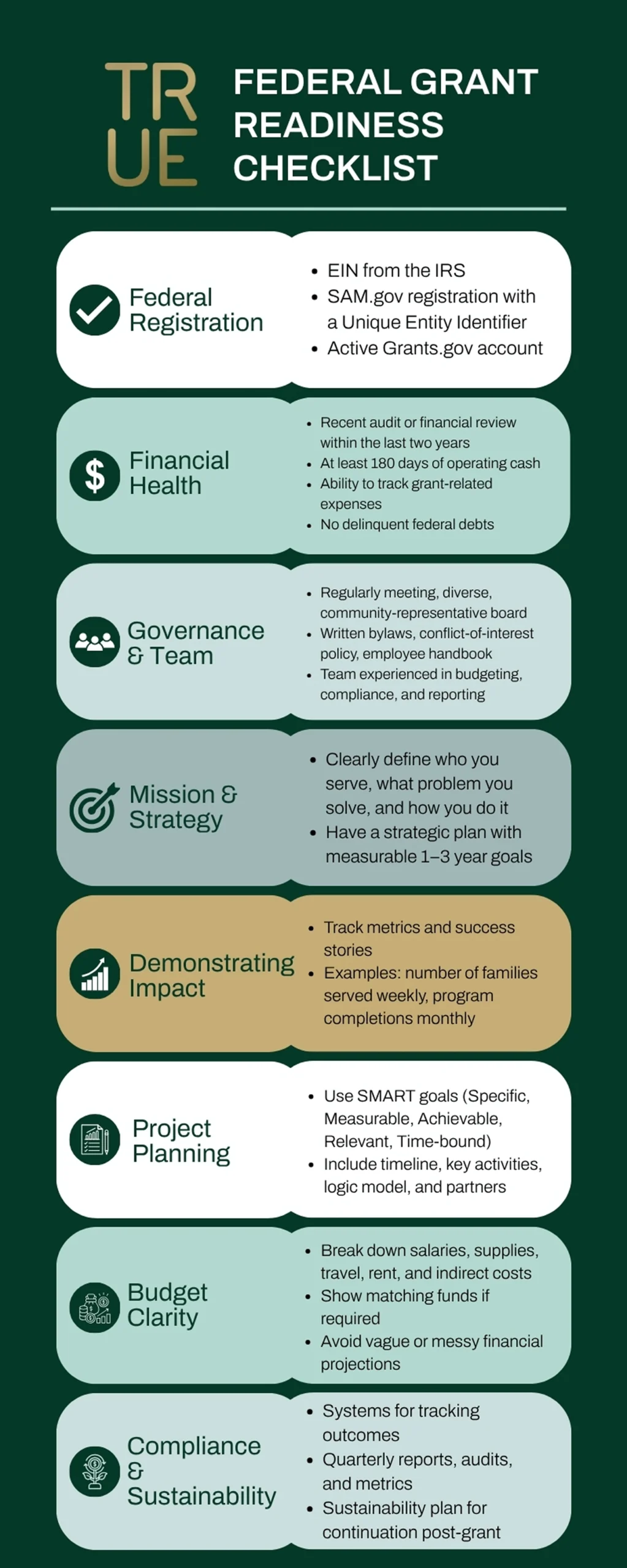  Infographic showing 8 steps to assess federal grant readiness for nonprofits.