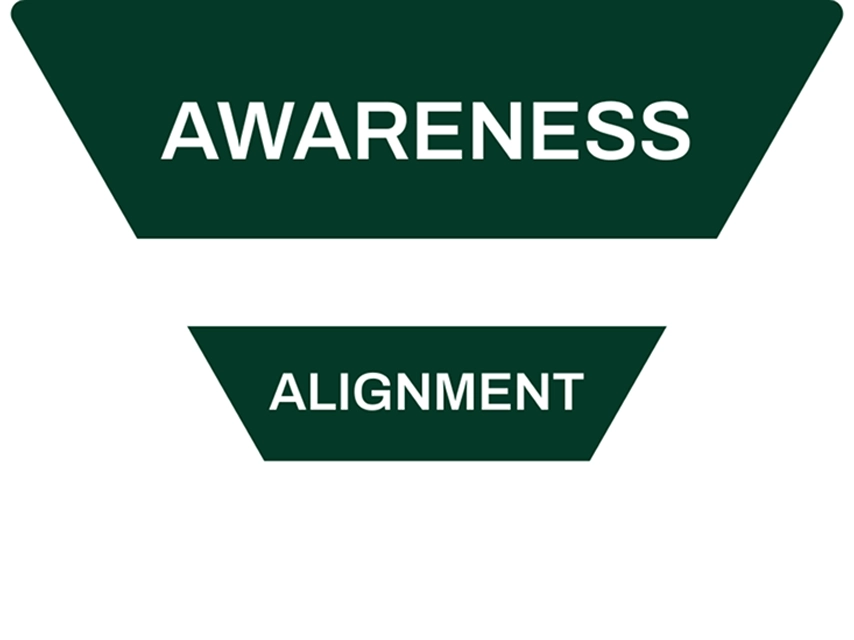 Visual showing the top two stages of the grant writer’s funnel: Awareness and Alignment, highlighting early steps in funder engagement.